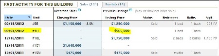 Table_of_apartments_for_sale.jpg